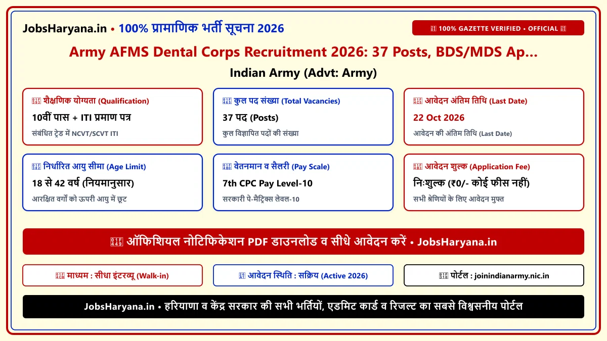 Pan Reprint Form.pdf Army AFMS Dental Corps Recruitment 2026: 37 Posts,: Official Notice ...