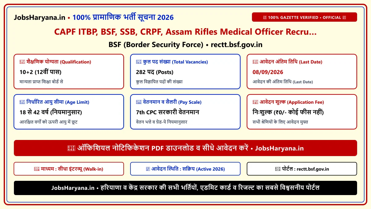 CAPF ITBP, BSF, SSB, CRPF, Assam Rifles Medical - Sarkari Result 2026 ...