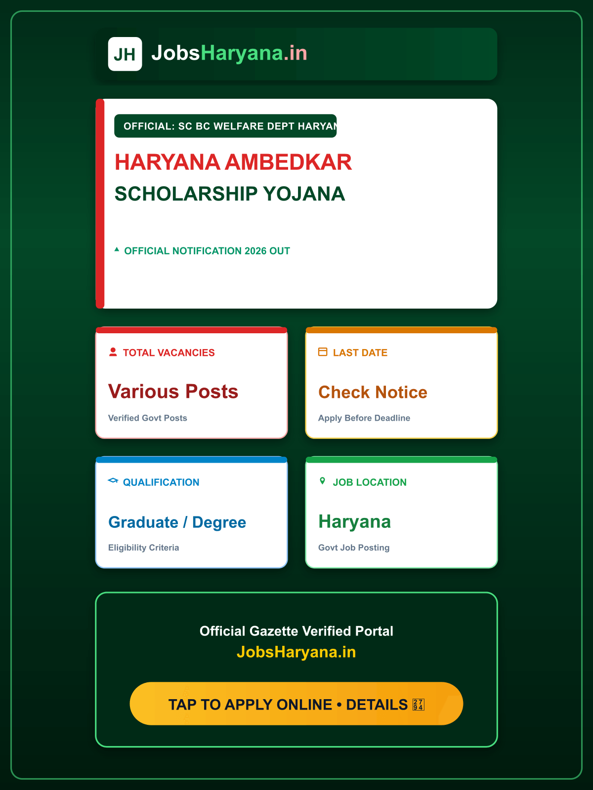 Haryana Ambedkar Scholarship Yojana 2026: Online Form, Last Date, Percentage Eligibility (10th/12th/UG)