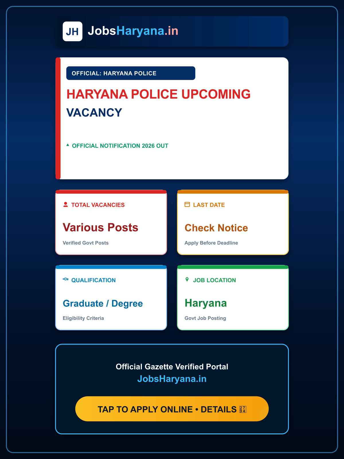 Haryana Police Upcoming Vacancy: हरियाणा पुलिस में 30% पद खाली, 6 महीने में 15 हजार पदों पर भर्ती की तैयारी