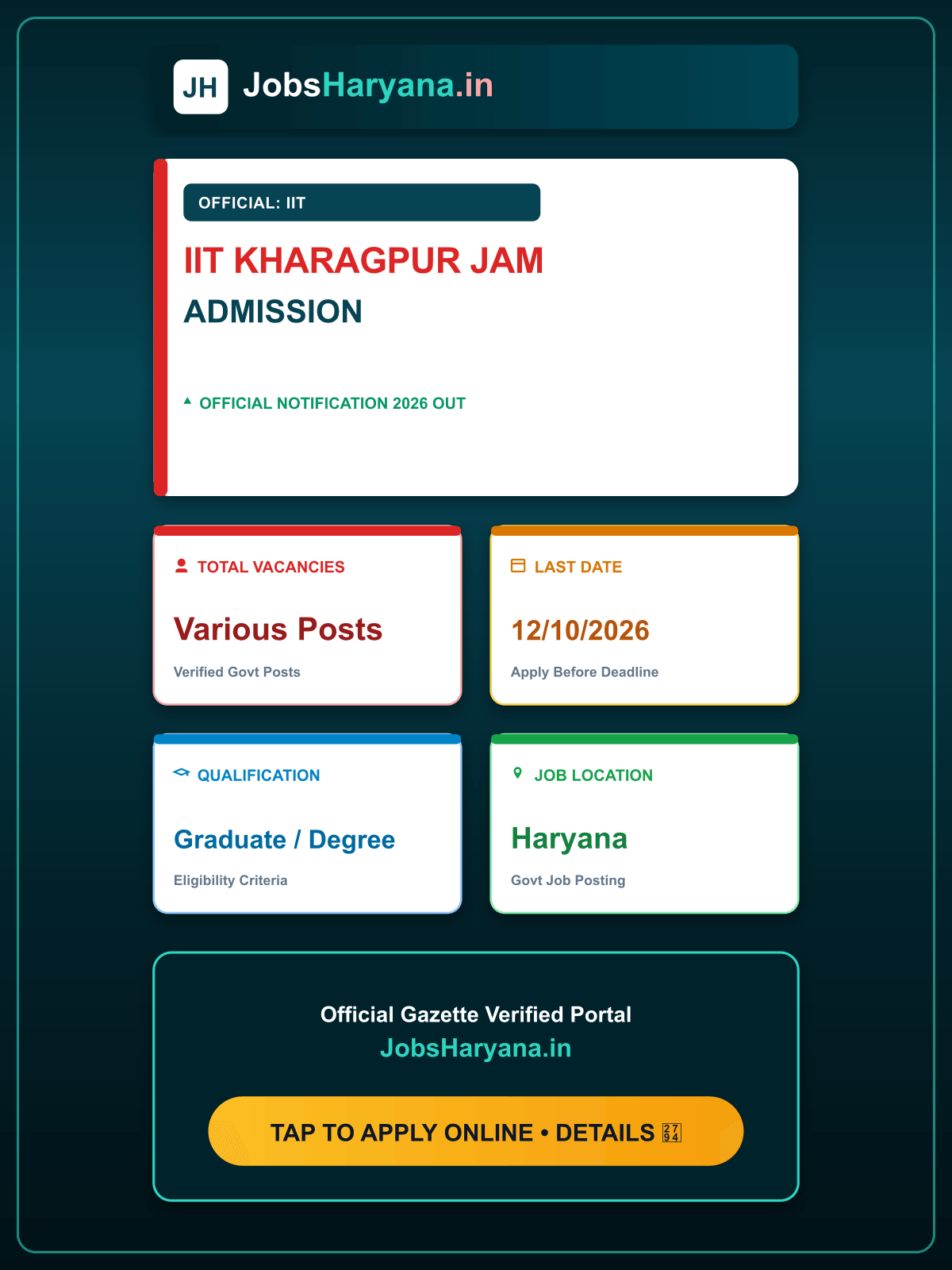 IIT Kharagpur JAM Admission 2027 Apply Online