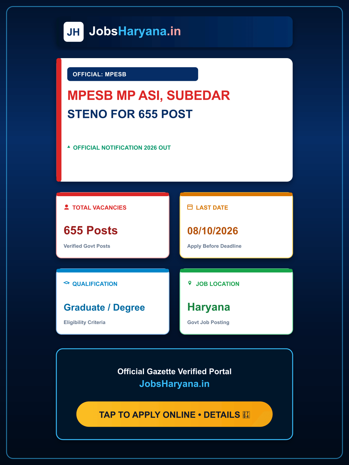 MPESB MP ASI, Subedar Steno Recruitment 2026 Apply Online for 655 Post