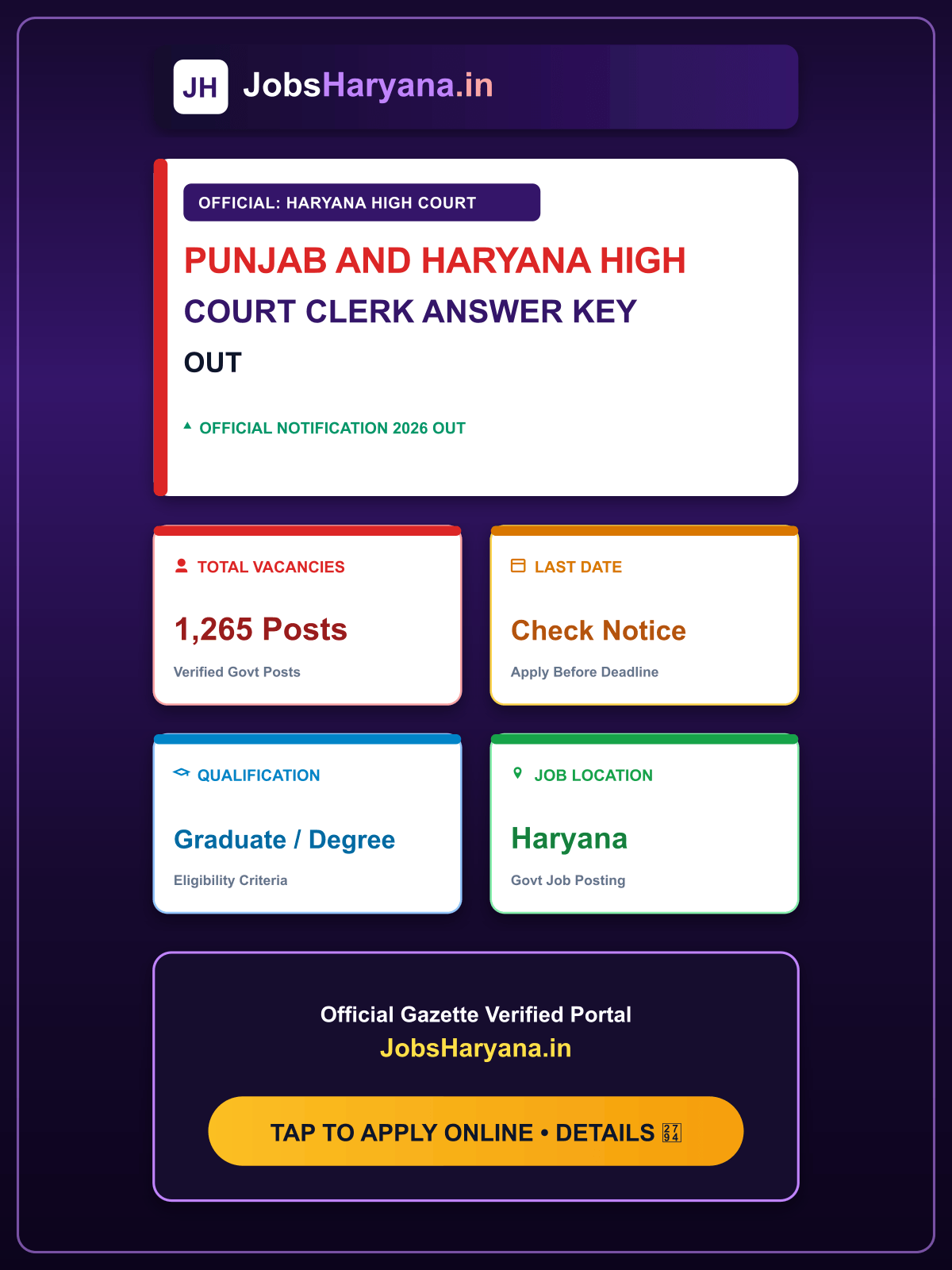 Punjab and Haryana High Court Clerk Answer Key 2026 OUT @sssc.gov.in, Download Response Sheet PDF