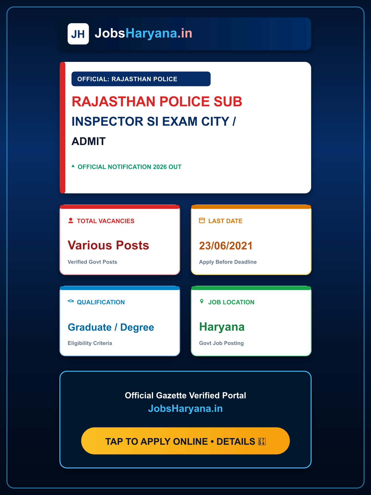 Rajasthan Police Sub Inspector SI 2021 Exam City / Admit Card 2026