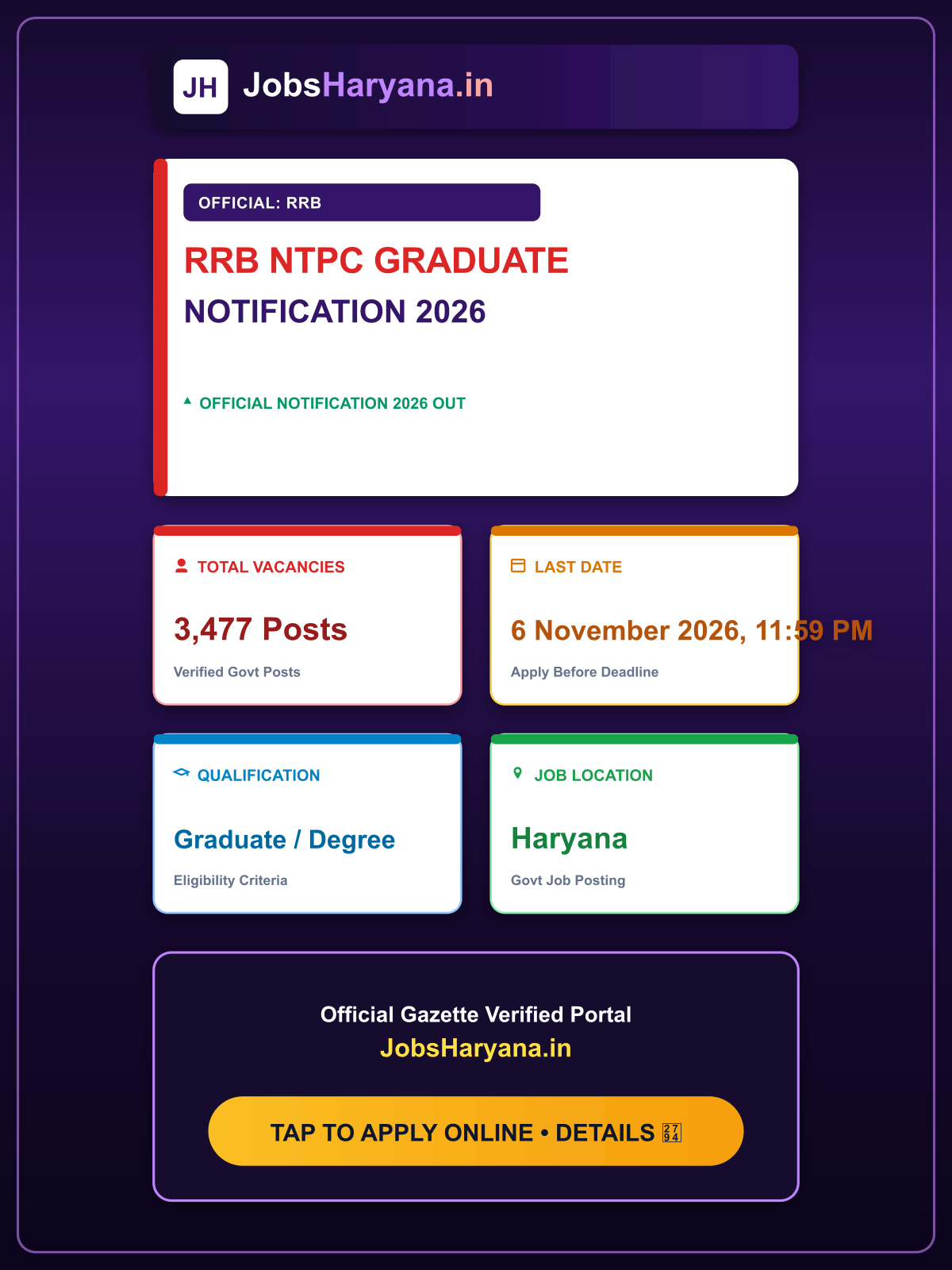 RRB NTPC Graduate Recruitment 2026: 3,477 Posts के लिए Notification जारी, Apply Online