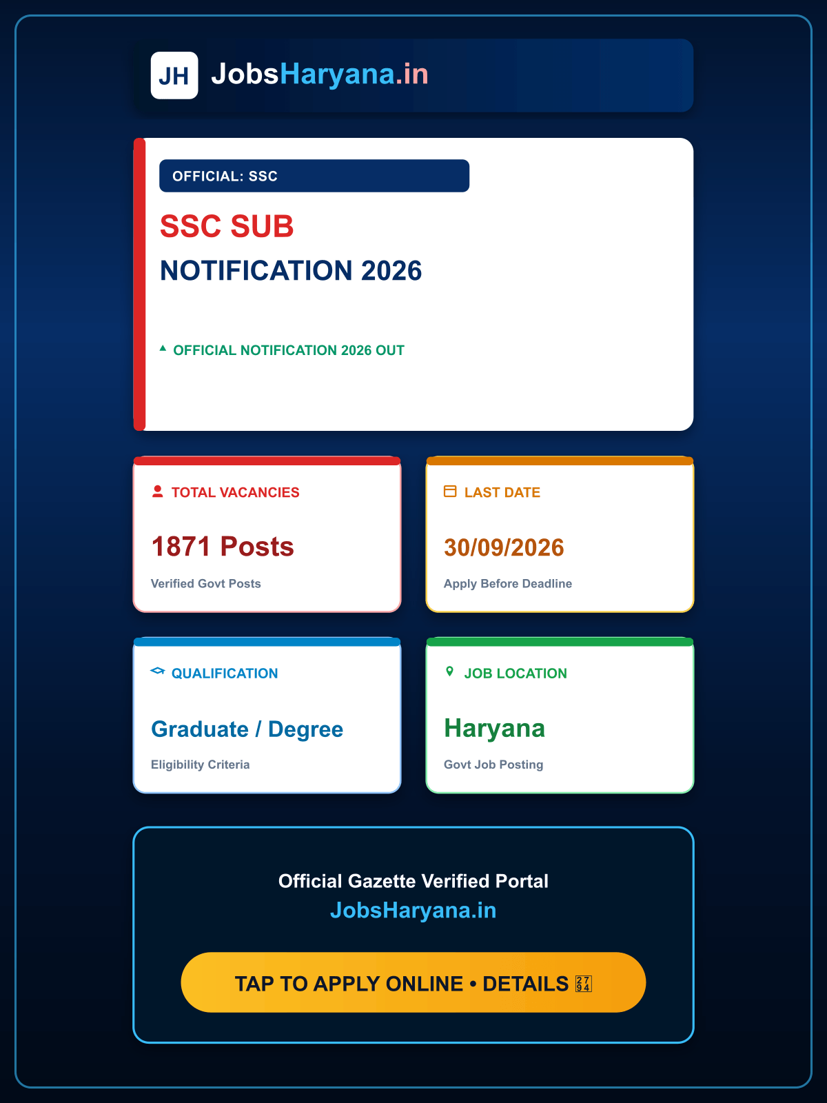 SSC Sub-Inspector in Delhi Police and Central Armed Police Forces Exam CPO SI 2026 : Apply Online for 1871 Post