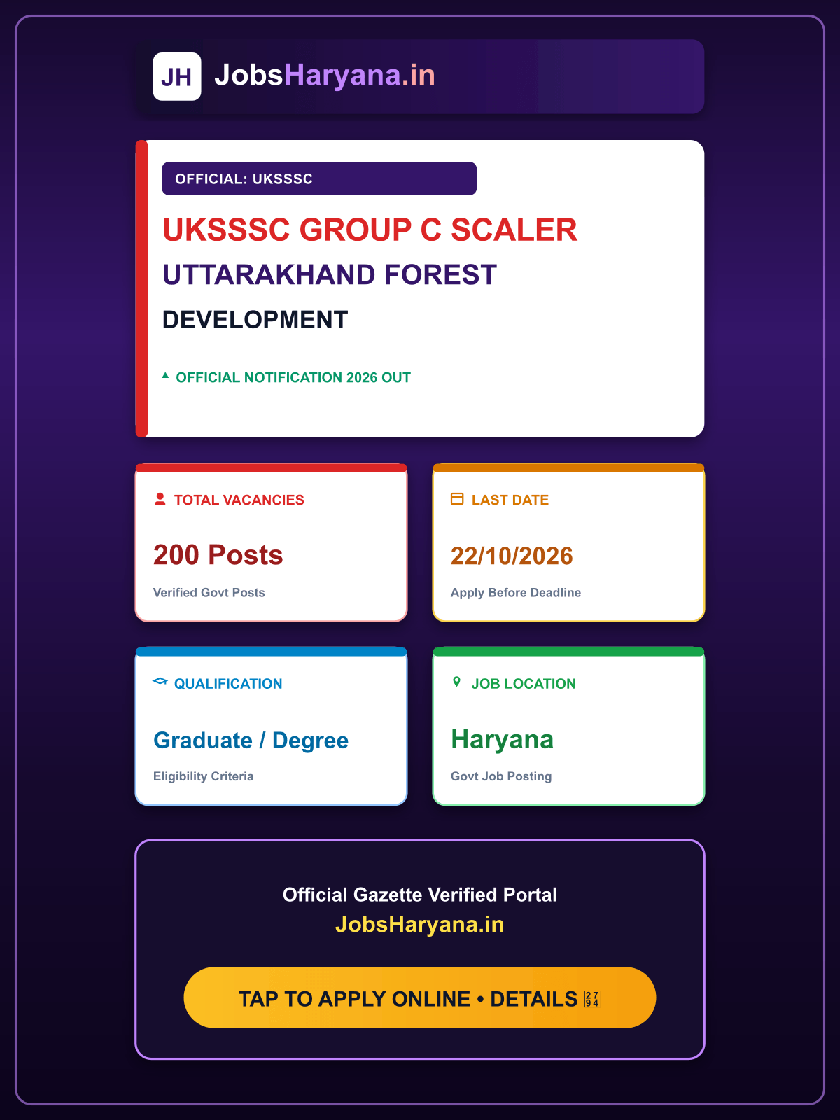 UKSSSC Group C Scaler Uttarakhand Forest Development Corporation Recruitment 2026 Apply Online for 200 Post